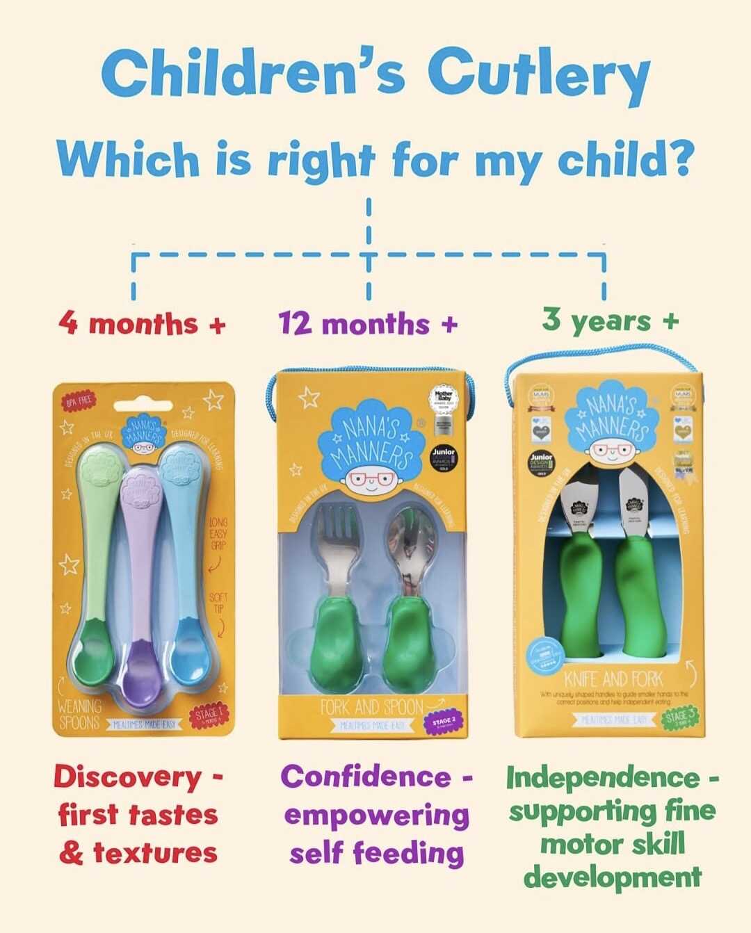 Nana’s Manners Children’s Cutlery